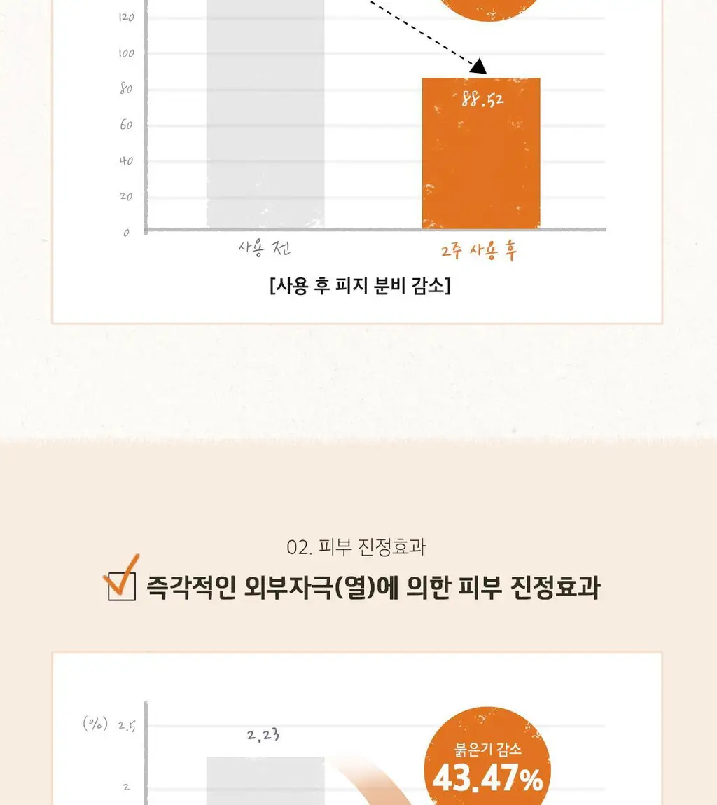 [홈케어] 스킨푸드 푸드 마스크 120g 8종 중 택1 상세페이지 120